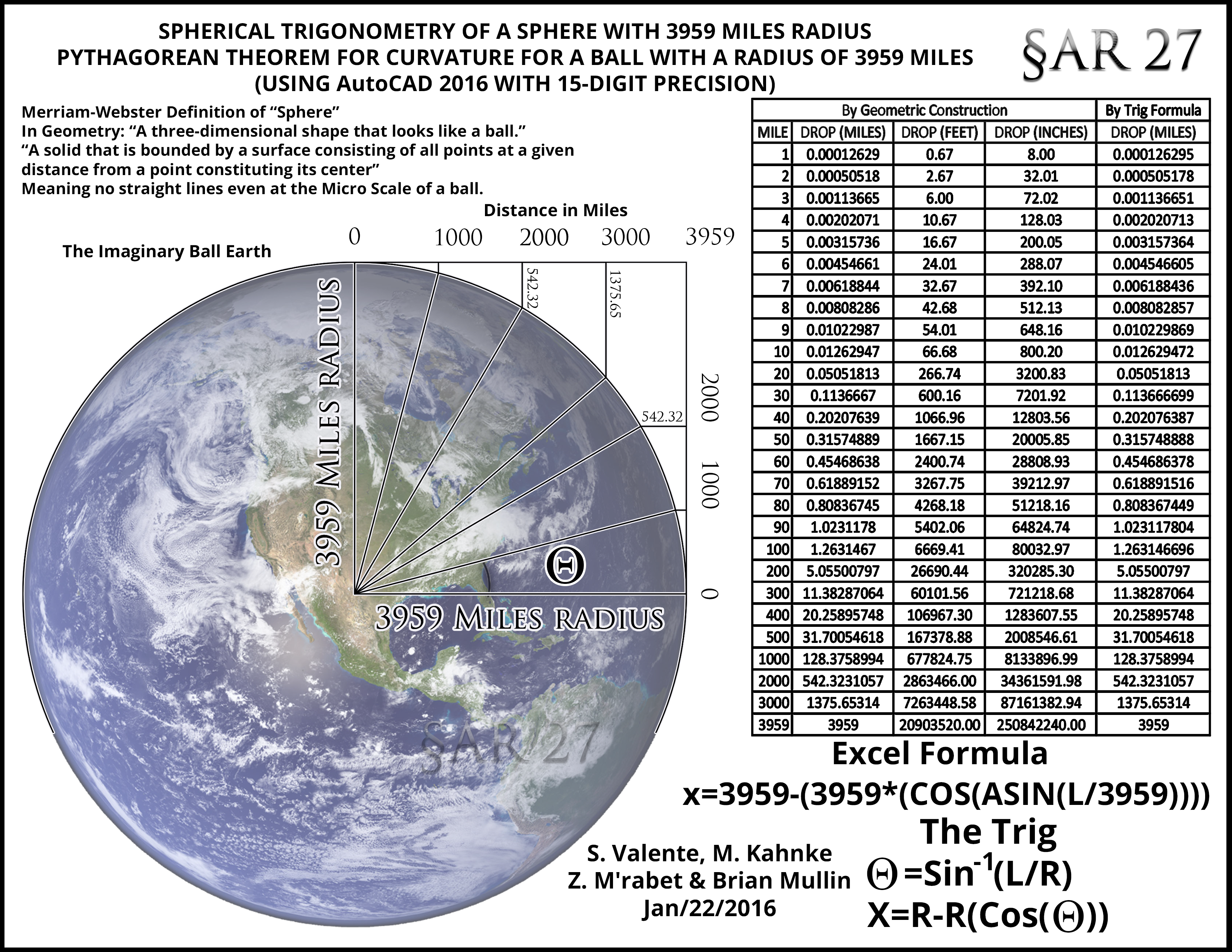 curve of earth spherical trigonometry measurement