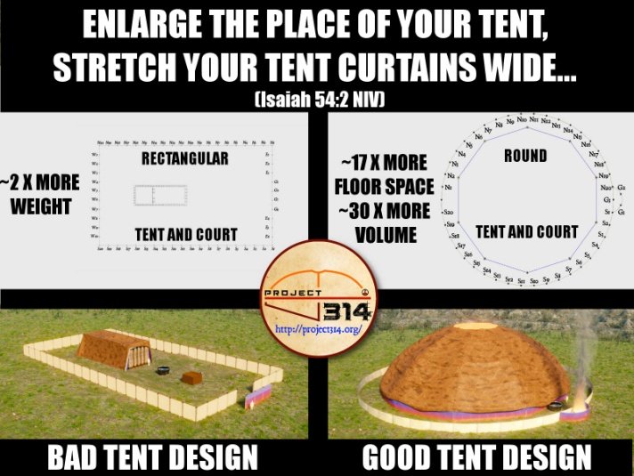 Bad vs Good - Tent Design