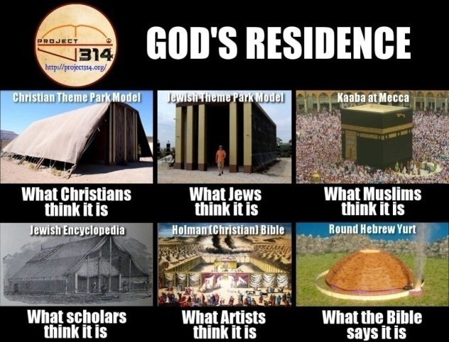 God's Residence: What various religions think it looks like vs What the Bible says it is