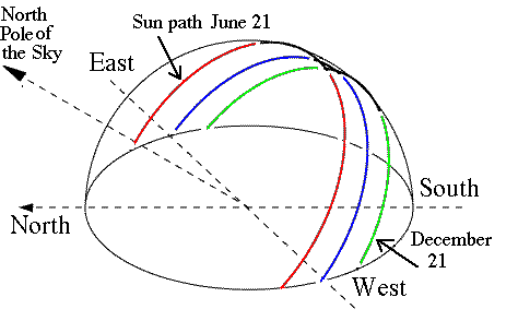 Sun Path Diagram