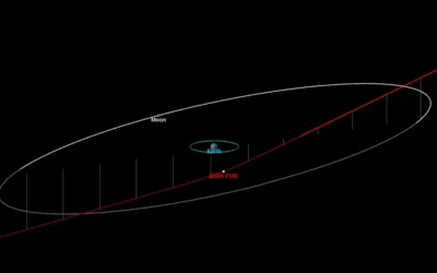 Asteroid 2026 FS5 passed within 0.1 lunar distance of Earth